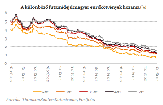 Mit érdemel Magyarország ezért a teljesítményért?