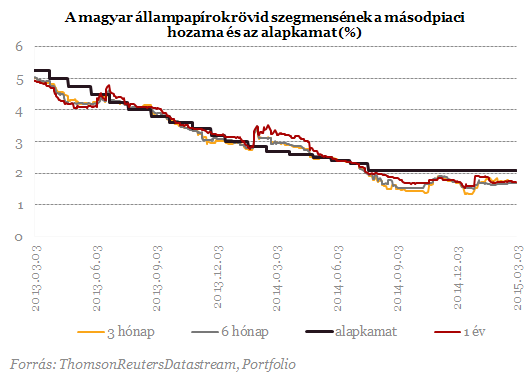 Mit érdemel Magyarország ezért a teljesítményért?