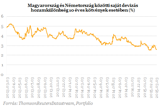 Mit érdemel Magyarország ezért a teljesítményért?