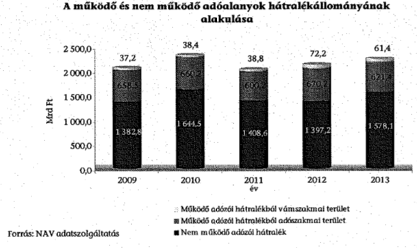 Lesújtottak a NAV-ra, az NGM védekezik