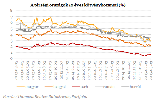 Mit érdemel Magyarország ezért a teljesítményért?