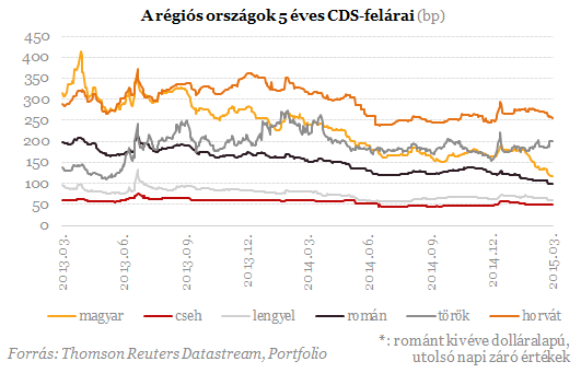 Mit érdemel Magyarország ezért a teljesítményért?