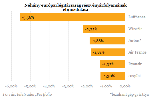 Lezuhant egy Germanwings-gép Franciaországban (3.)