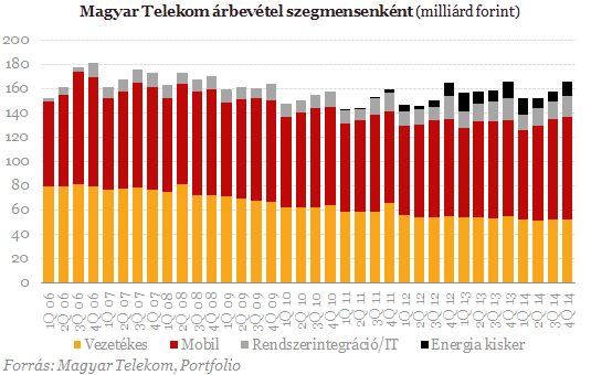 Miért pont a MET-tel haverkodik a Telekom?