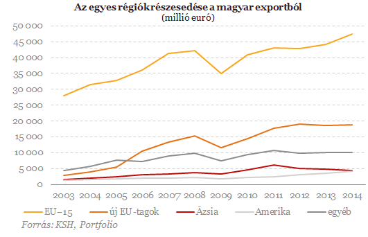Ezért lett bukás a keleti nyitás