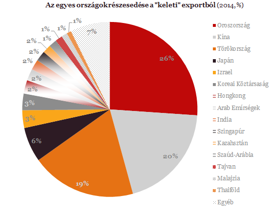 Ezért lett bukás a keleti nyitás