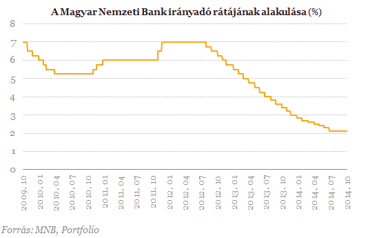 Erre mit lépnek Matolcsyék?
