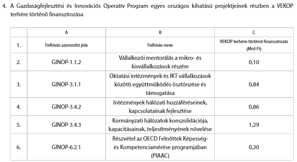 37 milliárd forintnyi új uniós pályázatot hintett el a kormány!