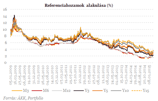 Tényleg gyanúsan sokat ígért a Quaestor?