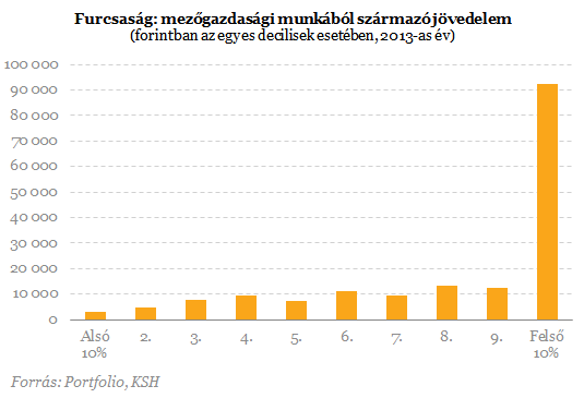 Benne van a családod a legjobban kereső 10%-ban?