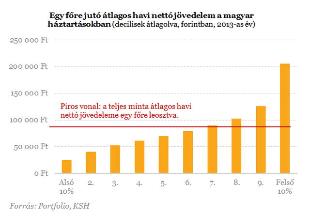 Benne van a családod a legjobban kereső 10%-ban?