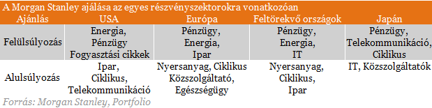 Az igazán bátraknak még mindig lehet keresnivalójuk