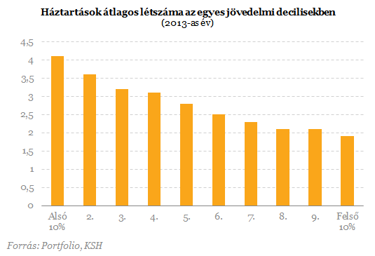 Benne van a családod a legjobban kereső 10%-ban?