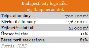 Budapesten kívül nincs is élet?