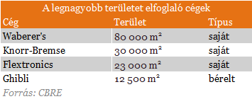 Budapesten kívül nincs is élet?