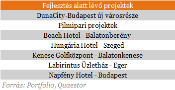 Fabatkát sem ér a Quaestor 300 milliárdja!