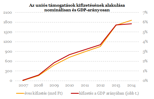 Miből jön ez a sok beruházás?