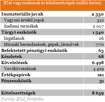 Itt az újabb botrány - Megint átverték a kisbefektetőket