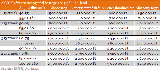 Milliós összeget kaphatsz: 8 kérdés és válasz az új szocpolról