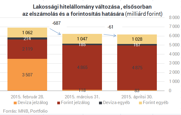 Jól elbánt Orbán és Matolcsy a devizahitelekkel - Itt a végeredmény!