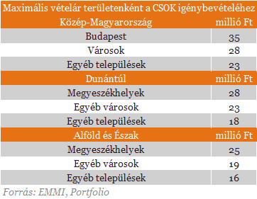 Milliós összeget kaphatsz: 8 kérdés és válasz az új szocpolról