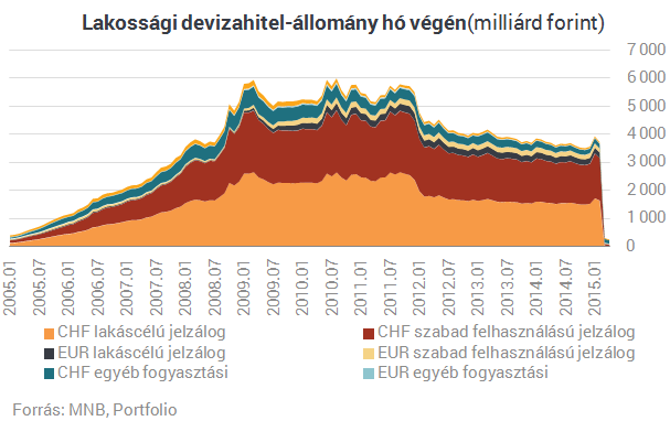 Jól elbánt Orbán és Matolcsy a devizahitelekkel - Itt a végeredmény!