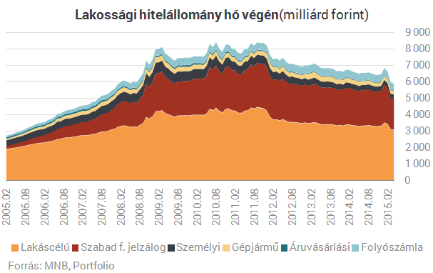 Jól elbánt Orbán és Matolcsy a devizahitelekkel - Itt a végeredmény!