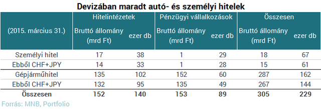 Jól elbánt Orbán és Matolcsy a devizahitelekkel - Itt a végeredmény!