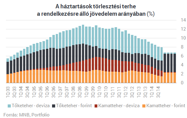 Jól elbánt Orbán és Matolcsy a devizahitelekkel - Itt a végeredmény!