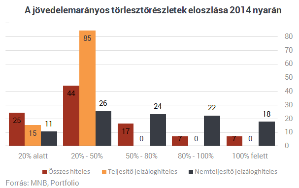 Csalódott devizahiteles vagy? - Eljött a te időd!