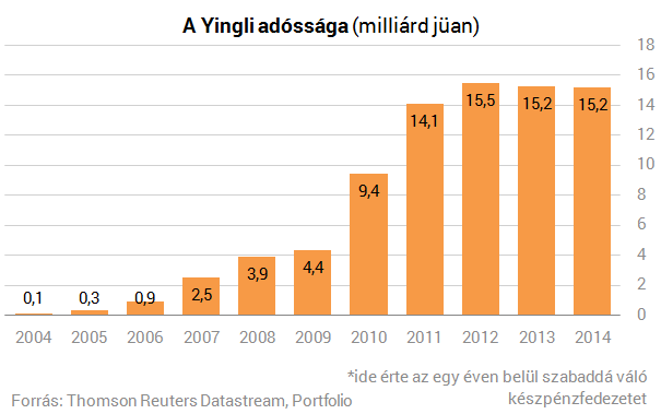 A napenergia a jövő? - Csak hiszed