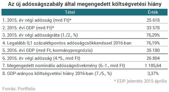 Jézusom, így olt tüzet a kormány?!