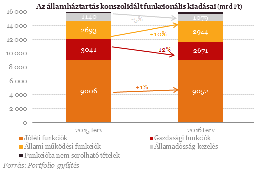 Amire nem sajnálja a pénzt a kormány jövőre!