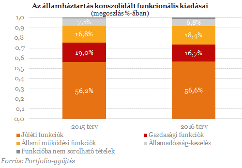 Amire nem sajnálja a pénzt a kormány jövőre!