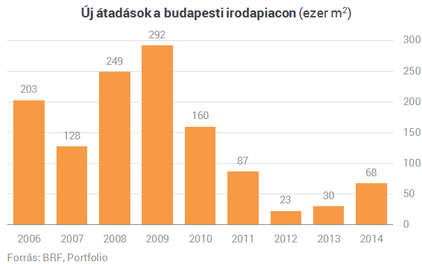 Óriási épületet húznak fel a Fradi-stadion mellé