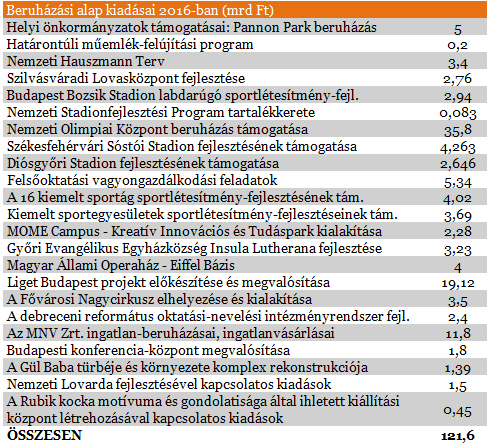 Amire nem sajnálja a pénzt a kormány jövőre!
