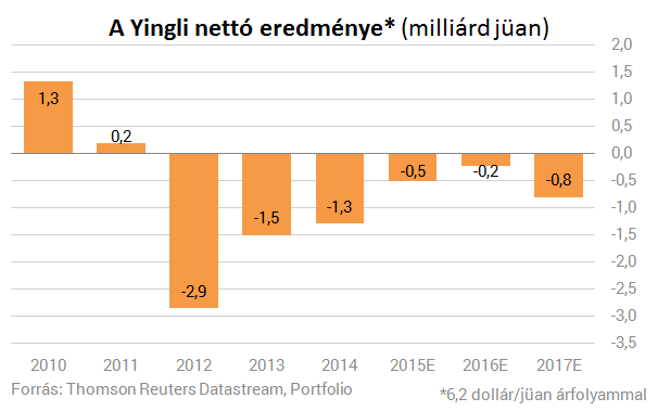 A napenergia a jövő? - Csak hiszed