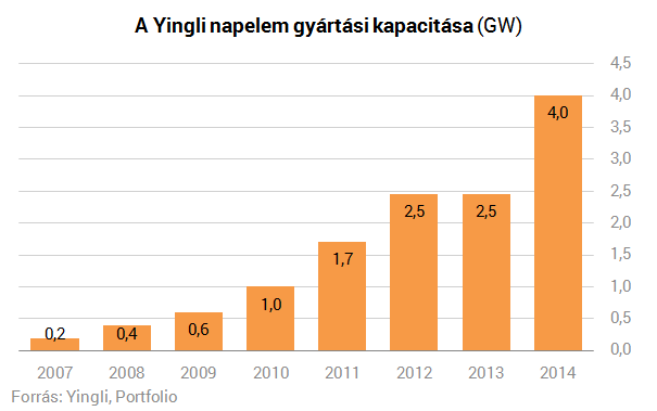 A napenergia a jövő? - Csak hiszed