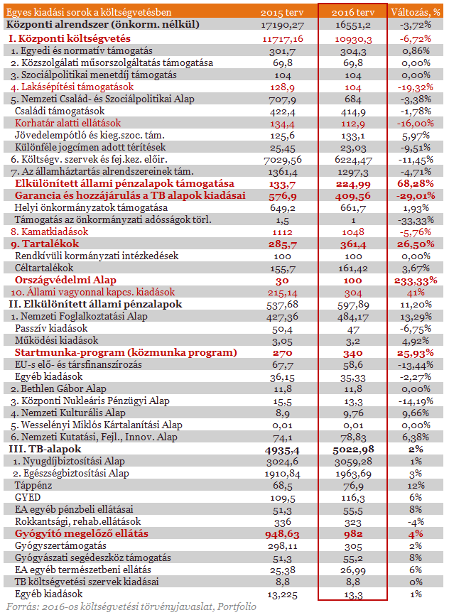 Ez a két ábra mindennél többet elárul a kormány terveiről