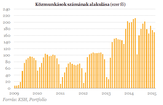 Nem célszerű, mégis berendezkedtünk a közmunkára