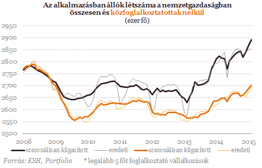 Nem célszerű, mégis berendezkedtünk a közmunkára