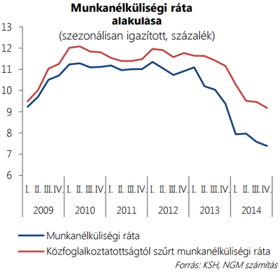 Nem célszerű, mégis berendezkedtünk a közmunkára