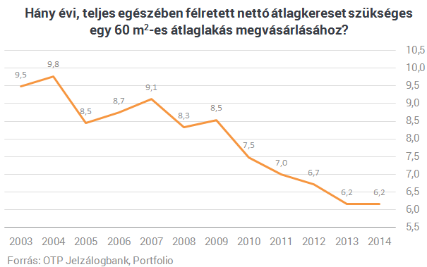 10 ábra, amit a lakásvásárlóknak látniuk kell