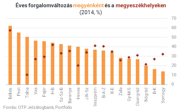 10 ábra, amit a lakásvásárlóknak látniuk kell