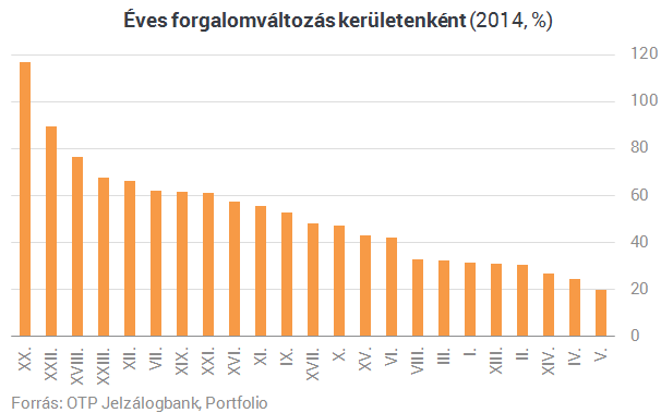 10 ábra, amit a lakásvásárlóknak látniuk kell