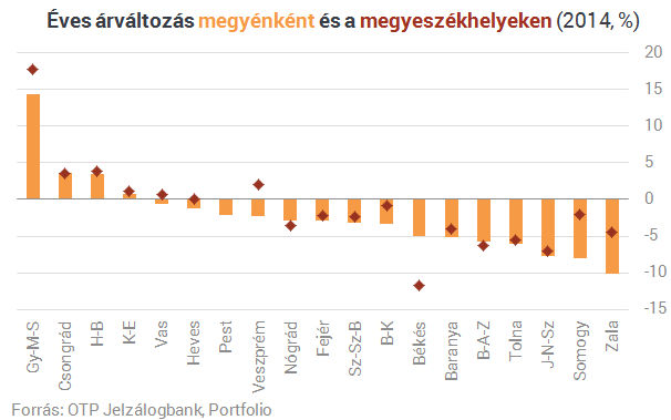 10 ábra, amit a lakásvásárlóknak látniuk kell