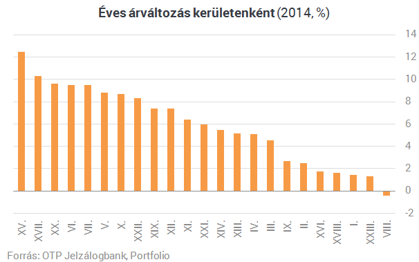 10 ábra, amit a lakásvásárlóknak látniuk kell