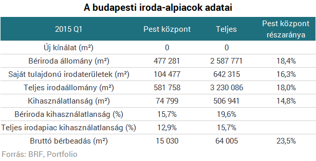 Itt vannak Pest legnépszerűbbjei - Újlipótvárostól Ferencvárosig