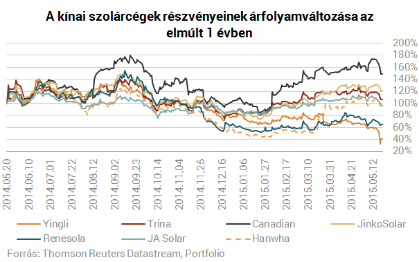 A napenergia a jövő? - Csak hiszed