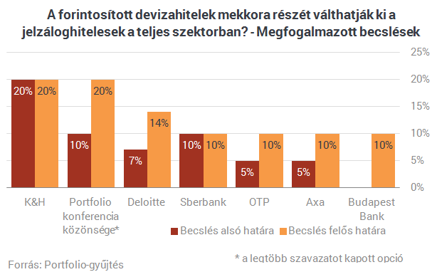 Csalódott devizahiteles vagy? - Eljött a te időd!